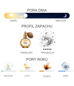 Guerlain Cuir Intense - właściwości perfum