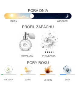 Guerlain Ambre Samar - właściwości perfum