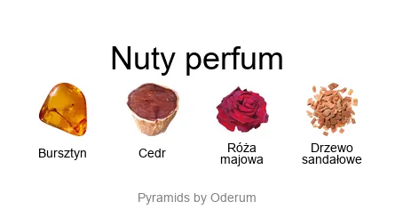 Ex Nihilo Ex Nihilo Amber Sky Signature Rose De Mai – perfumy z różą majową, bursztynem i cedrem