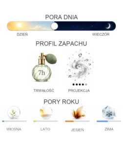 Ex Nihilo Amber Sky Signature Rose de Mai - właściwości perfum