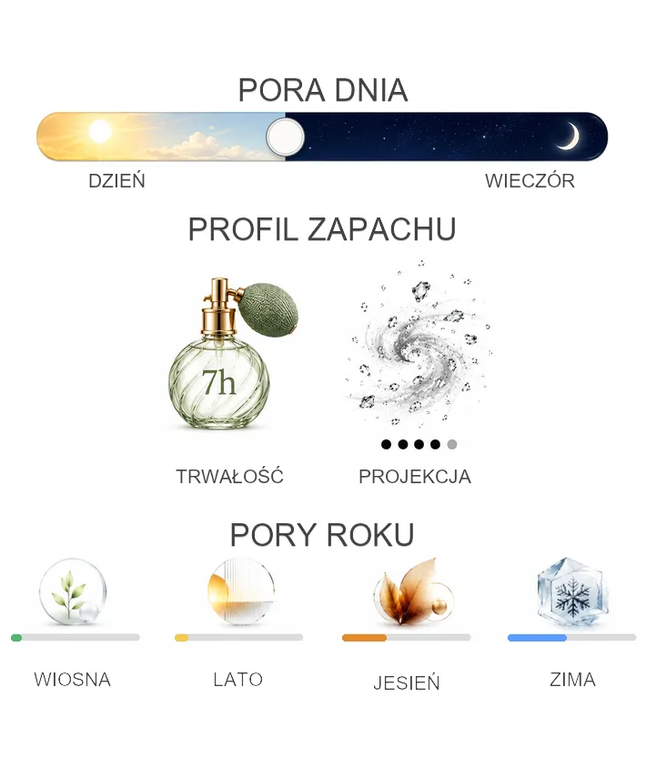 Ex Nihilo Ex Nihilo Amber Sky Signature Rose de Mai - właściwości perfum