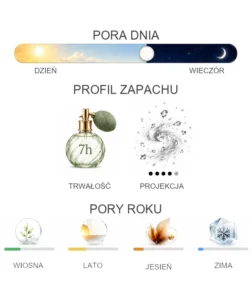 Ex Nihilo Blue Talisman - właściwości perfum
