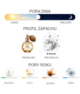 Amouage Decision - właściwości perfum