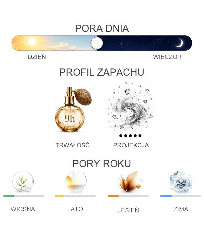Amouage Amouage Decision - właściwości perfum