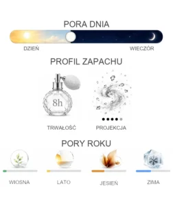 Guerlain Tabac Sahara - właściwości perfum