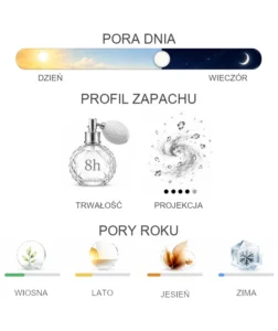 Zara Elegantly Tokyo Elixir - właściwości perfum