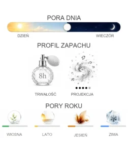 Zara Ebony Wood Elixir - właściwości perfum