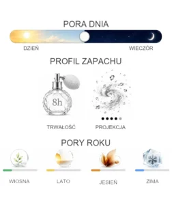 Nishane Ani X - właściwości perfum