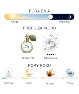 Nishane Ege - właściwości perfum