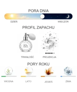 Nishane Hacivat - właściwości perfum