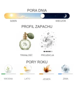 Nishane Meant To Be Seen - właściwości perfum