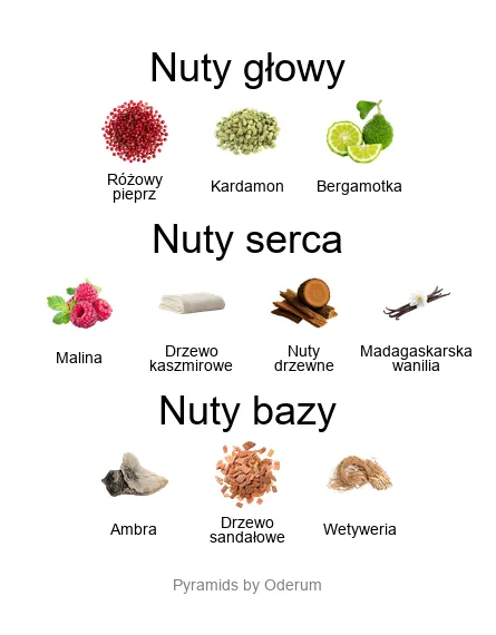 The Different Company The Different Company Azhi Ardara – perfumy z kardamonem, maliną, wanilią, ambrą i drzewem sandałowym